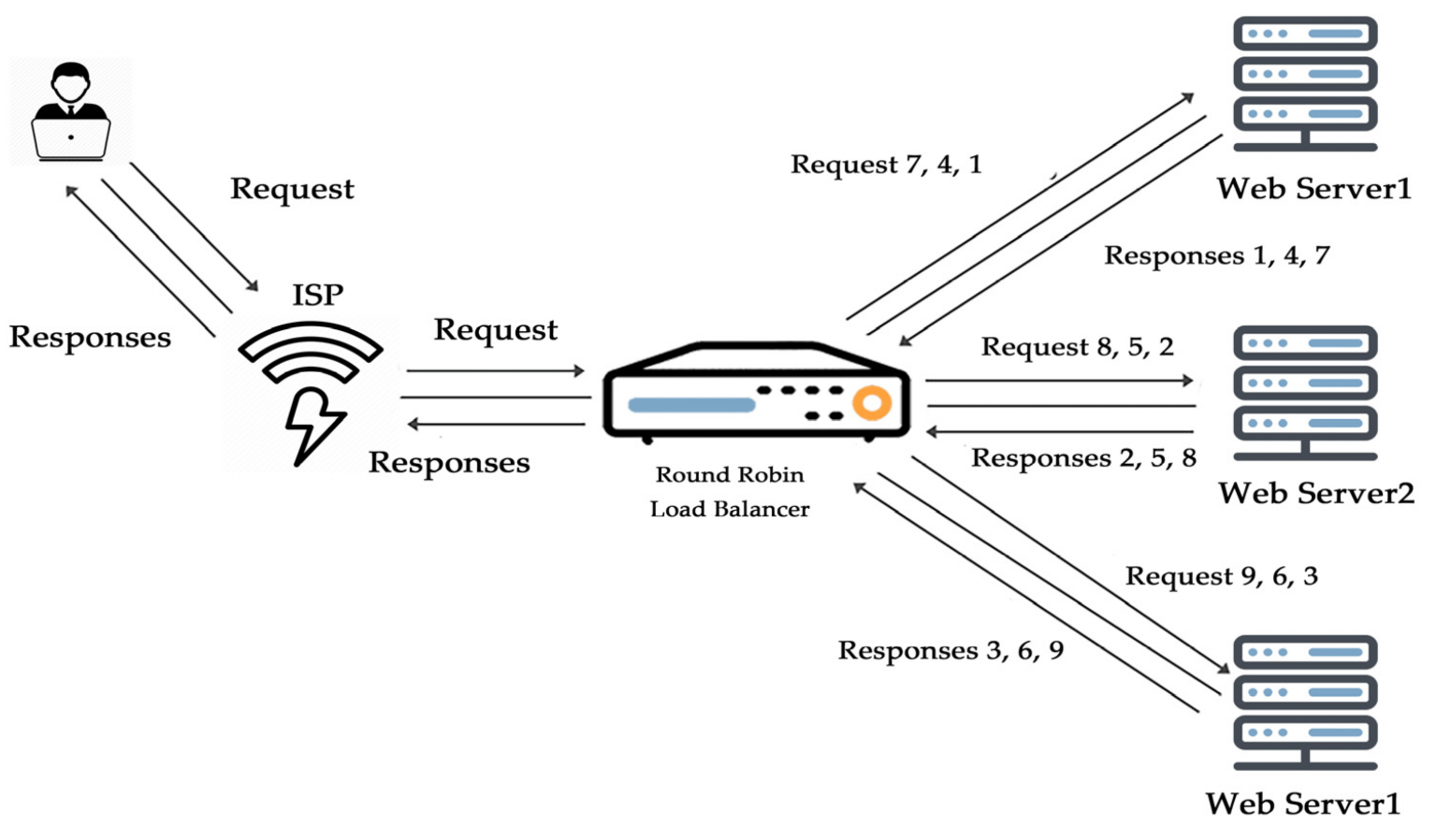 Memahami Load Balancing dalam Software Engineering